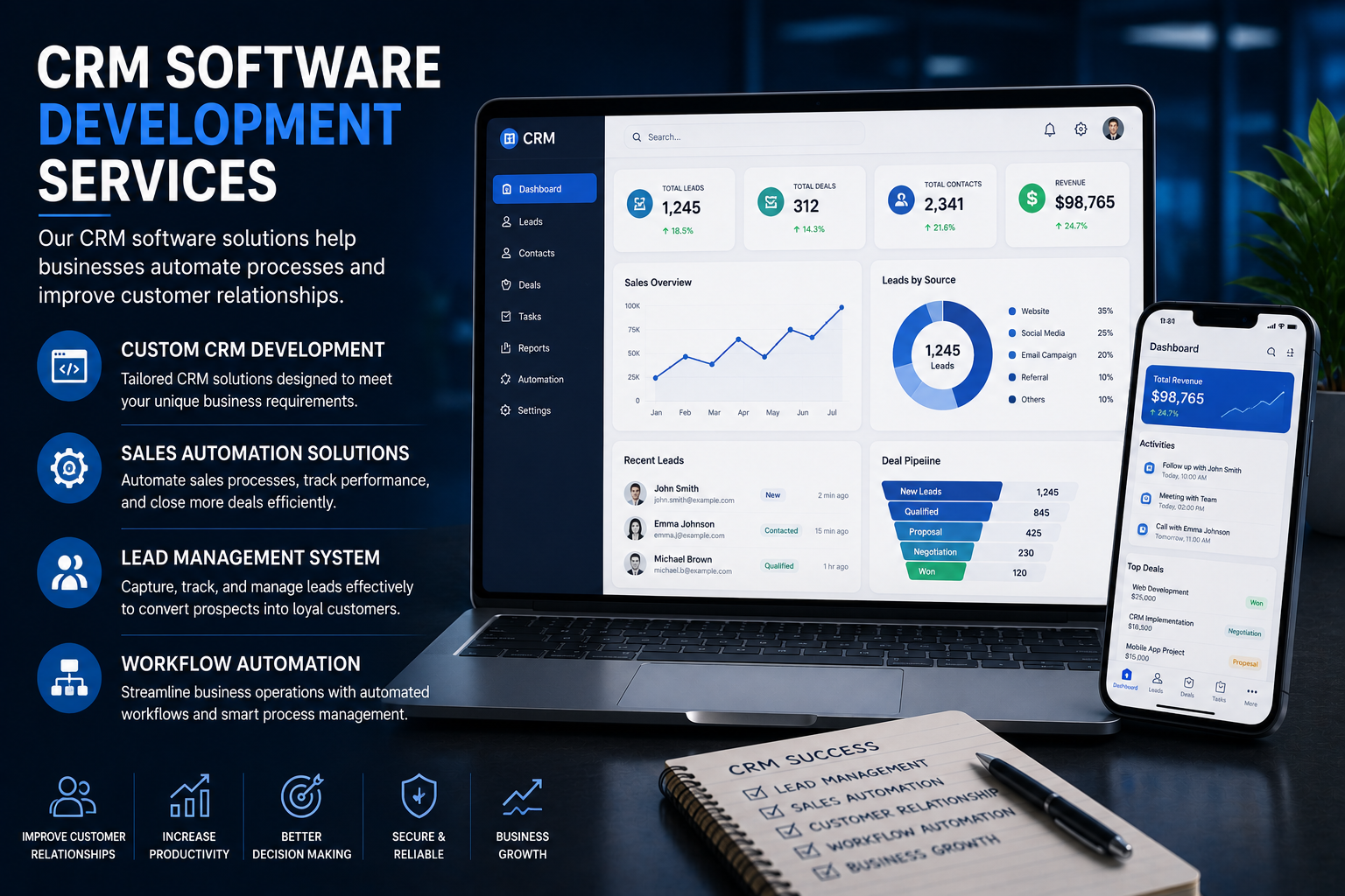 CRM Software Development